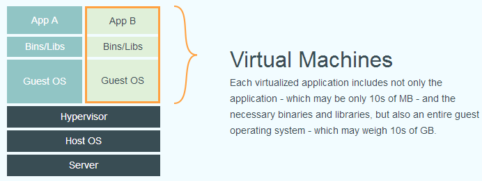 VirtualMachines